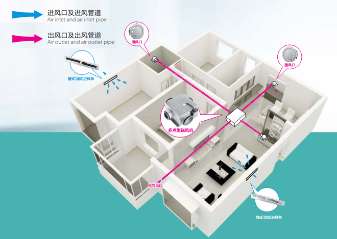 全熱交換機