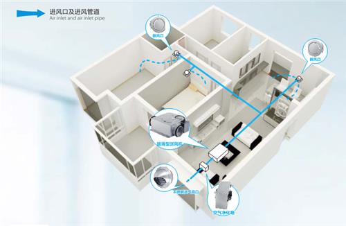 安裝銀行新風(fēng)系統(tǒng)的必要性