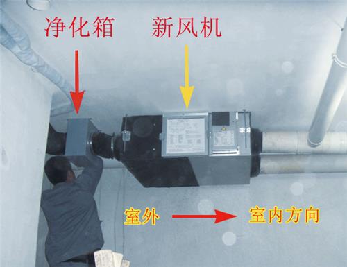 全熱新風(fēng)機加裝HEPA凈化箱