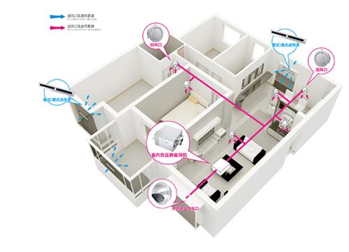 家用通風(fēng)系統(tǒng)