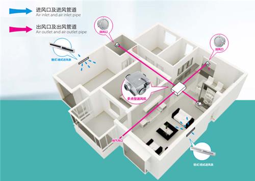 餐廳新風(fēng)系統(tǒng)哪個牌子好？ 2018餐廳新風(fēng)系統(tǒng)品牌推薦