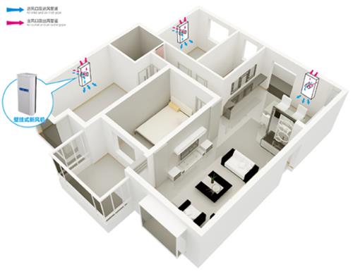 全熱交換新風(fēng)系統和霍尼韋爾全熱交換新風(fēng)系統哪個(gè)更好