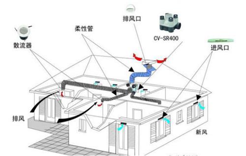 網(wǎng)吧通風(fēng)系統安裝方案