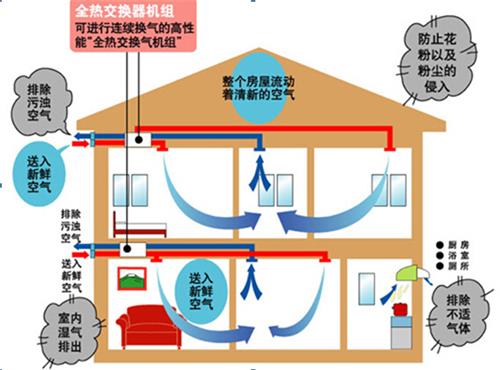 為什么要安裝酒吧新風(fēng)系統(tǒng)