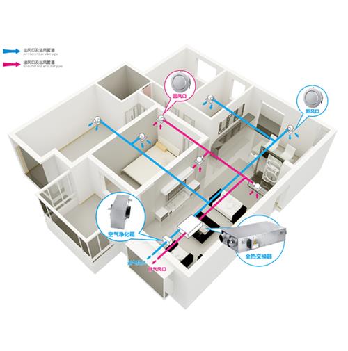 全熱交換新風(fēng)系統
