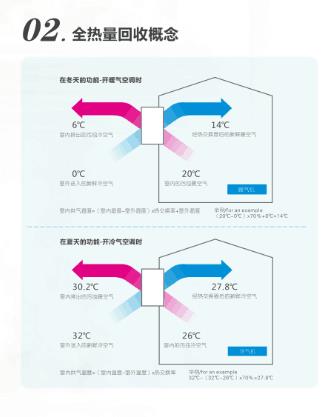 全熱交換器