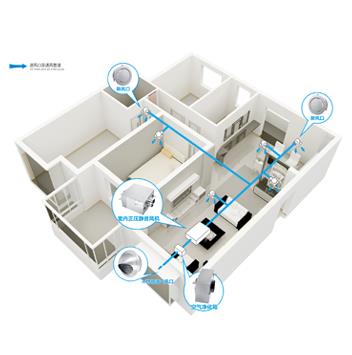 正壓式新風(fēng)系統品牌排行？2019正壓式新風(fēng)系統品牌推薦