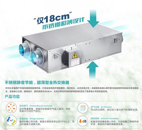 全熱交換器