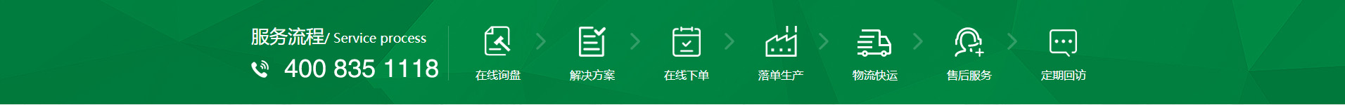 新風(fēng)換氣機、全熱交換器廠(chǎng)家的購物流程