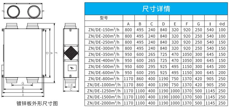 吊頂式全熱新風(fēng)換氣機