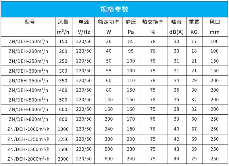 吊頂式全熱新風(fēng)凈化一體機