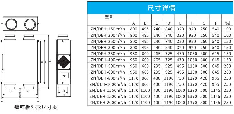 吊頂式全熱新風(fēng)凈化一體機