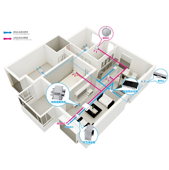 安裝新風(fēng)換氣機有什么好處，新風(fēng)換氣機作用說(shuō)